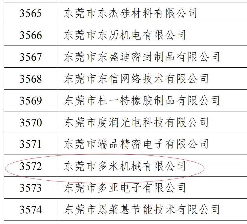 樂大普奔！恭喜多米機(jī)械被評(píng)為高新技術(shù)企業(yè)！
