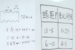 自動鉆孔機廠家：梯形螺紋怎么計算？